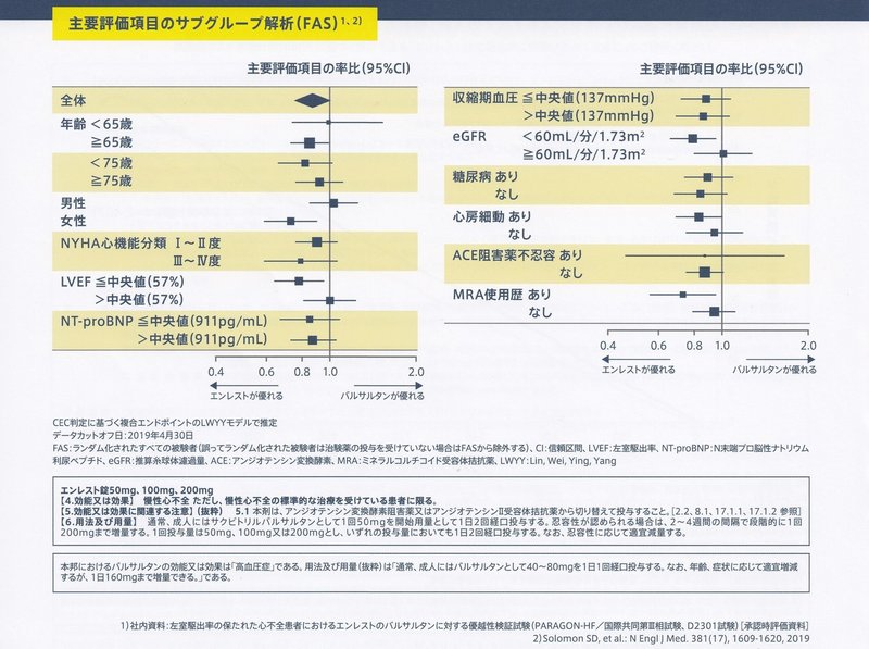 エンレスト 錠