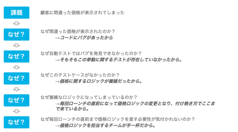 ベイエリアで見た 社員同士が難しいフィードバックを与え合う仕組み 山田寛久 Asana ソリューションエンジニア Note