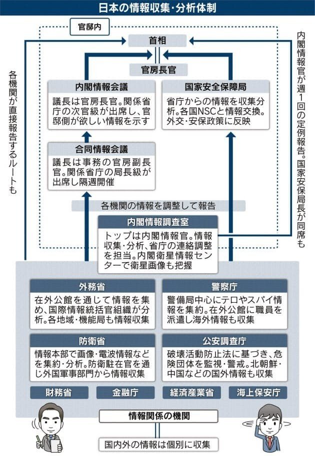 戦略論：日本のインテリジェンスの本質的な問題とは？｜けんた