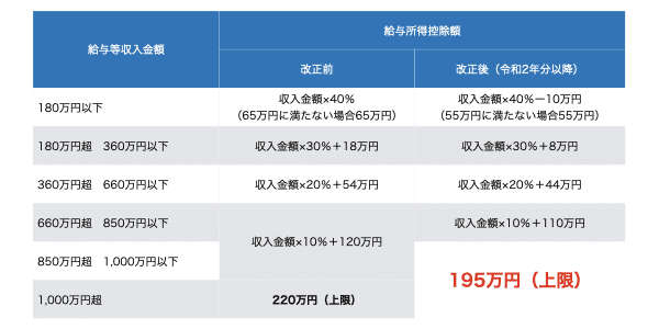 介護保険料推移.001