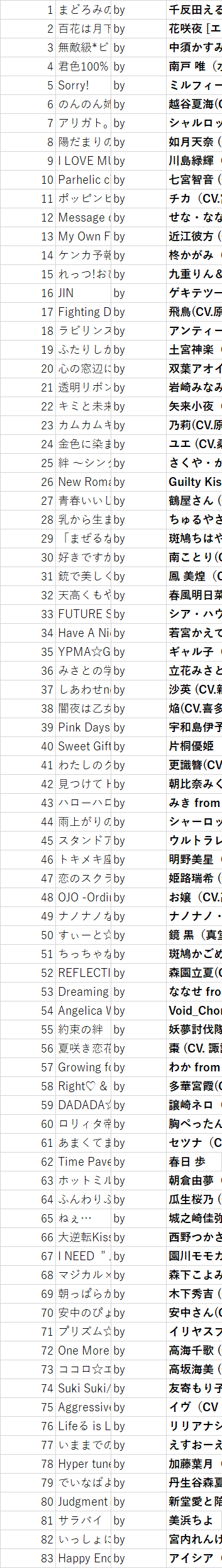 Chara Song Cluster Vol 3 天音蘭 あまね らん Note