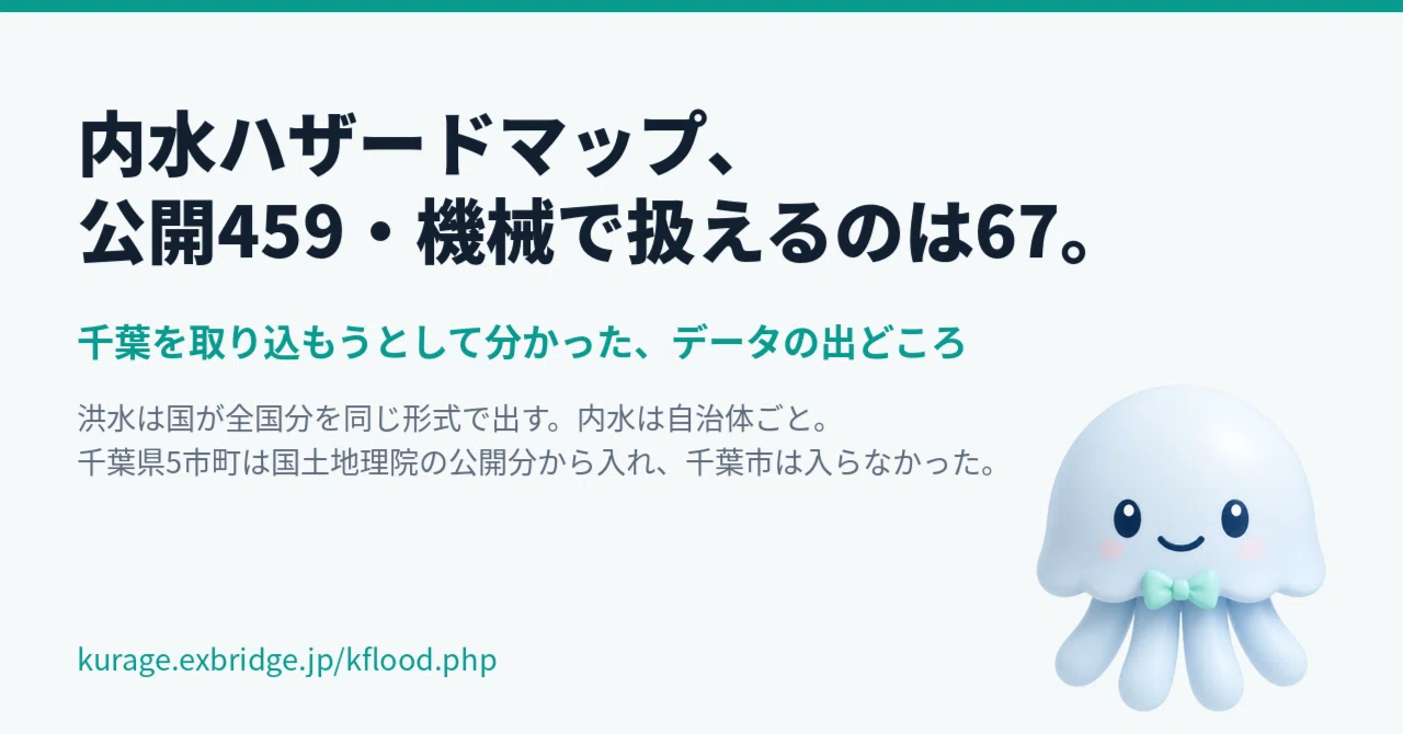 内水ハザードマップは459自治体が公開しているのに、機械で扱えるのは67だった|BittensorMan