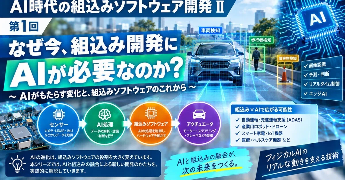 Software Development Roadmap Example Embedded Software Development in the AI Era II Part 1: What is Physical ...