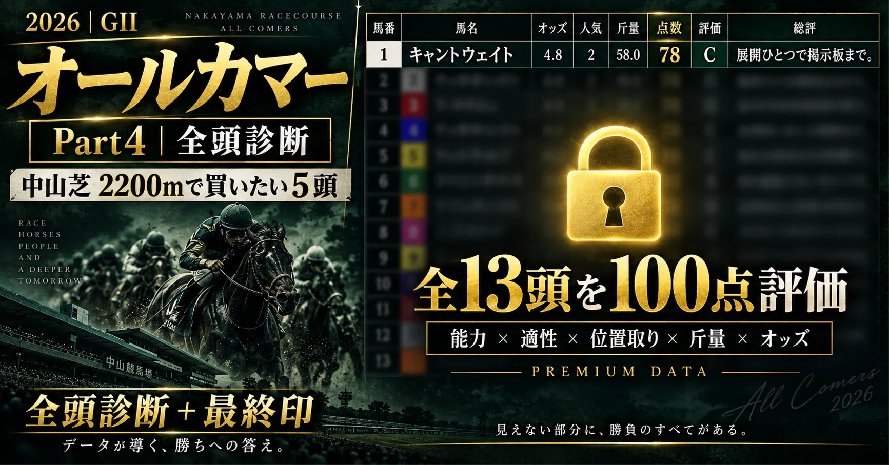 2026-オールカマー予想 Part4｜全13頭を100点評価。単勝印・馬連印で