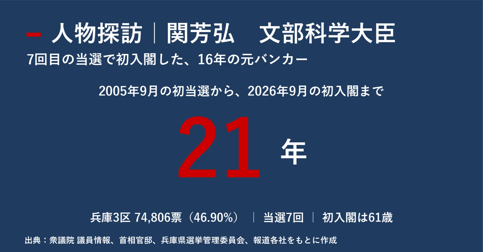 地方制度調査会答申集 第1次〜第25次 自治大臣官房企画室編 人物探訪｜関芳弘｜宮野宏樹