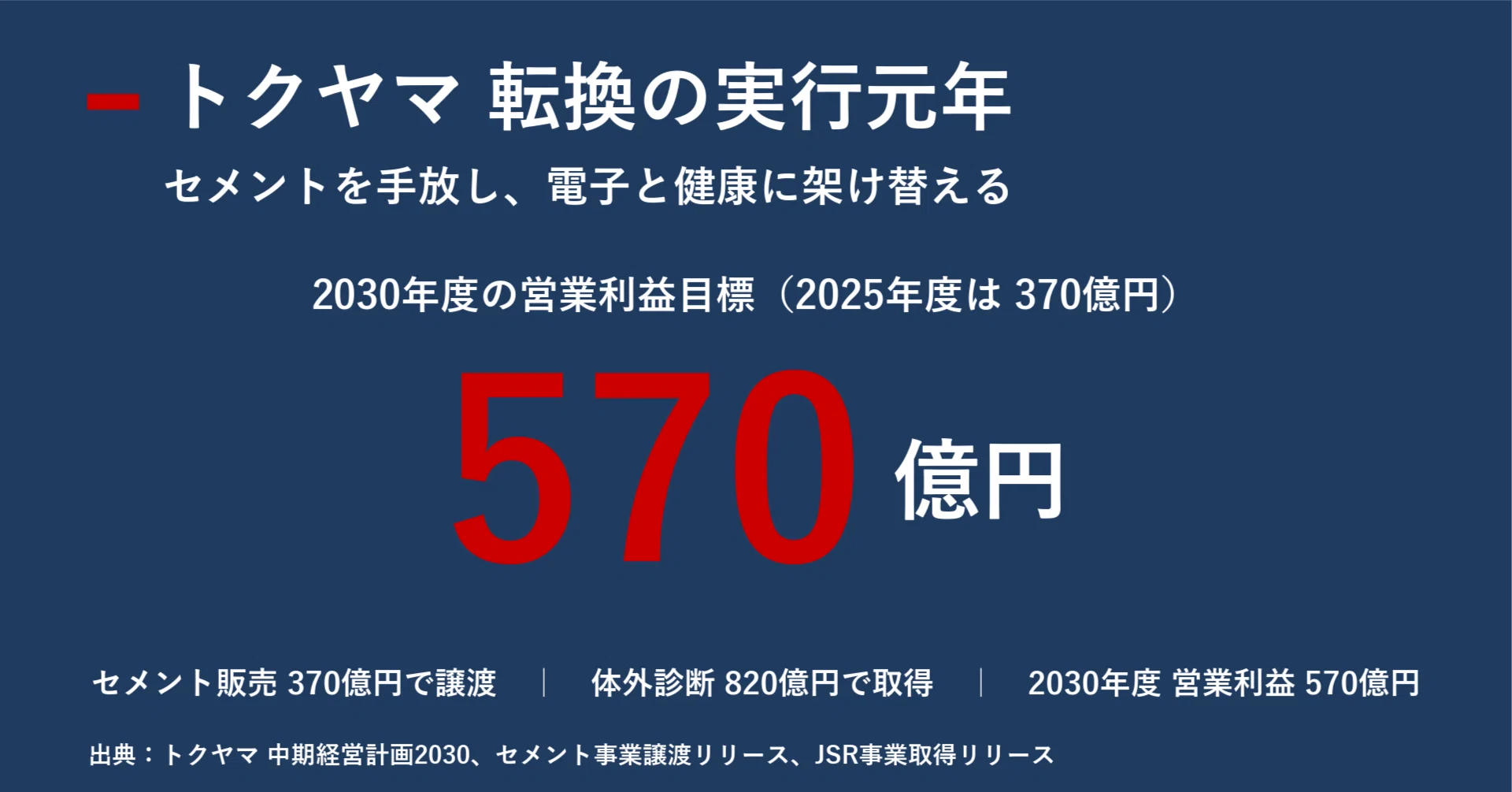 Global 株　まとめ売り 企業探訪｜トクヤマ ｜宮野宏樹