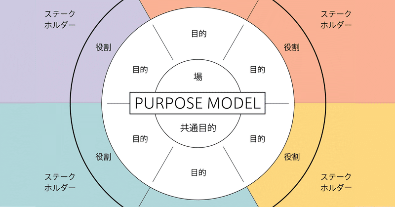 共通目的を可視化するためのツール「パーパスモデル」4事例