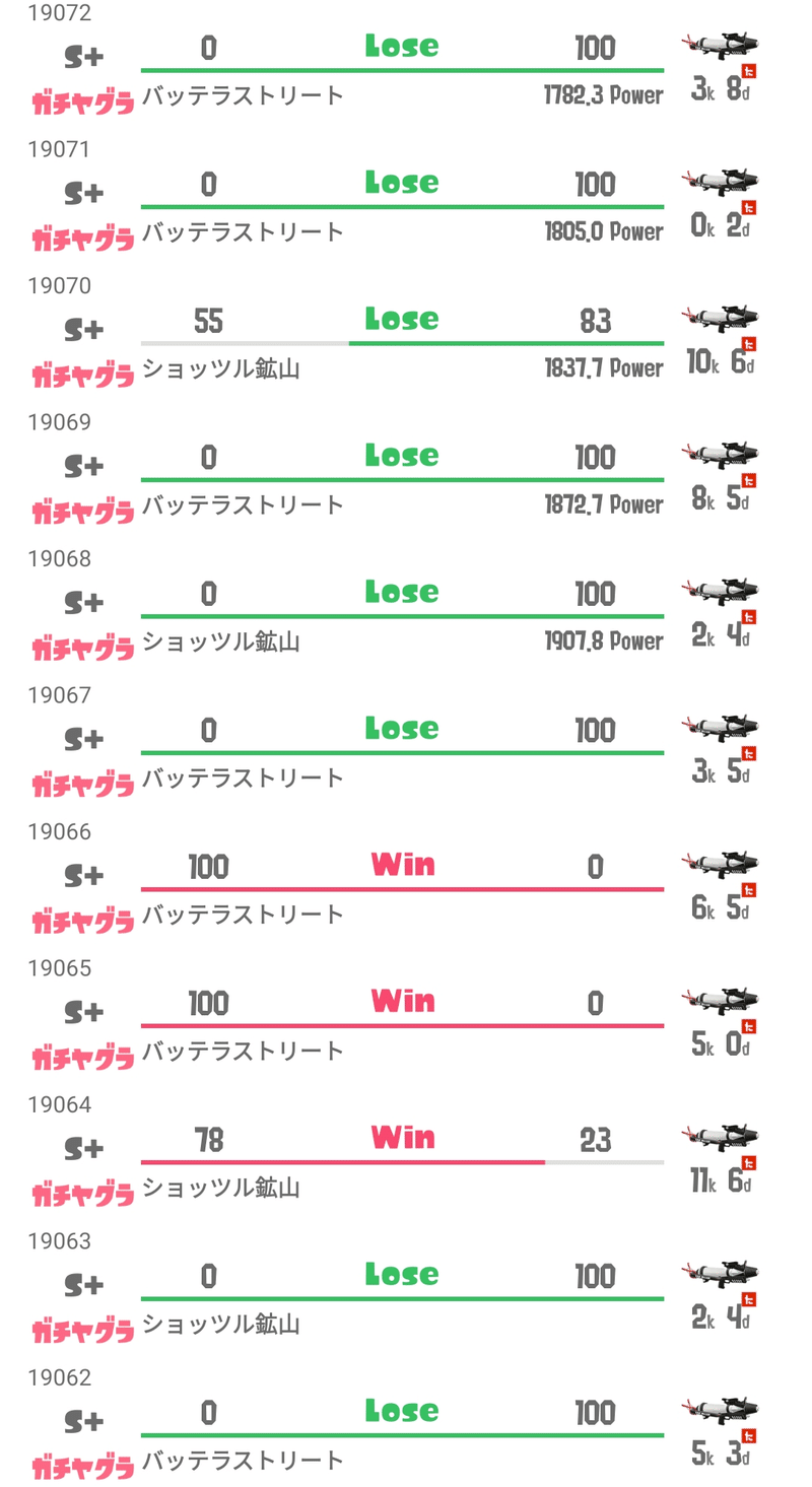 第18回ツキイチ リーグマッチ 7 25 のこ のこ ゲーム音痴女子 Note 第18回ツキイチ リーグマッチ 7 25 のこ のこ ゲーム音痴女子 Note