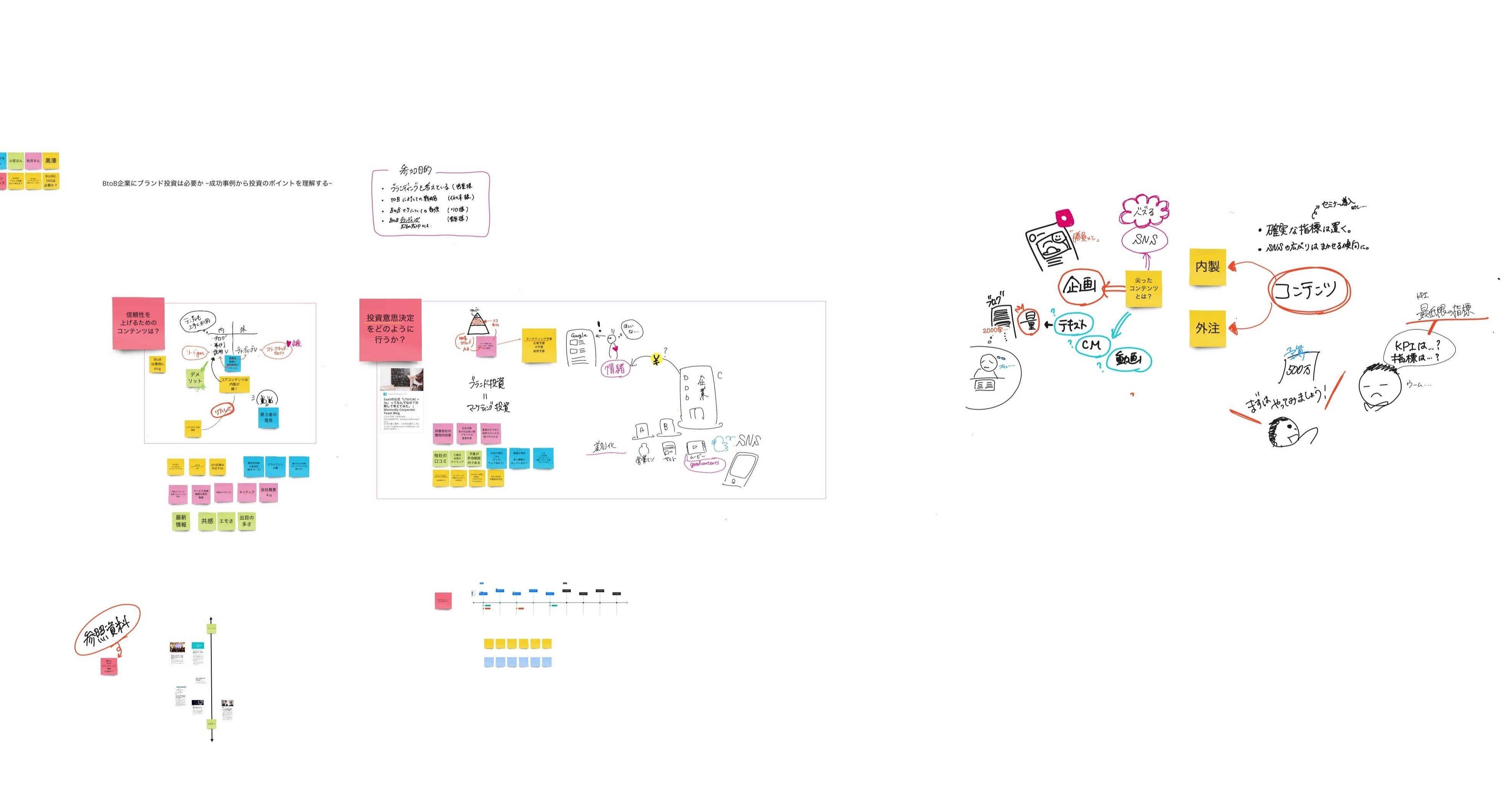 オンライン会議での話し合いは 相手の顔ではなく 意見やアイデアを見ながら話すこと Miro活用のススメ 黒澤 友貴