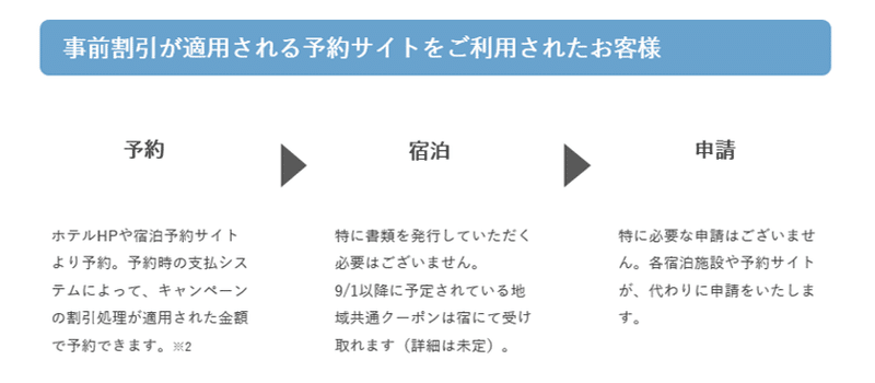 流れ