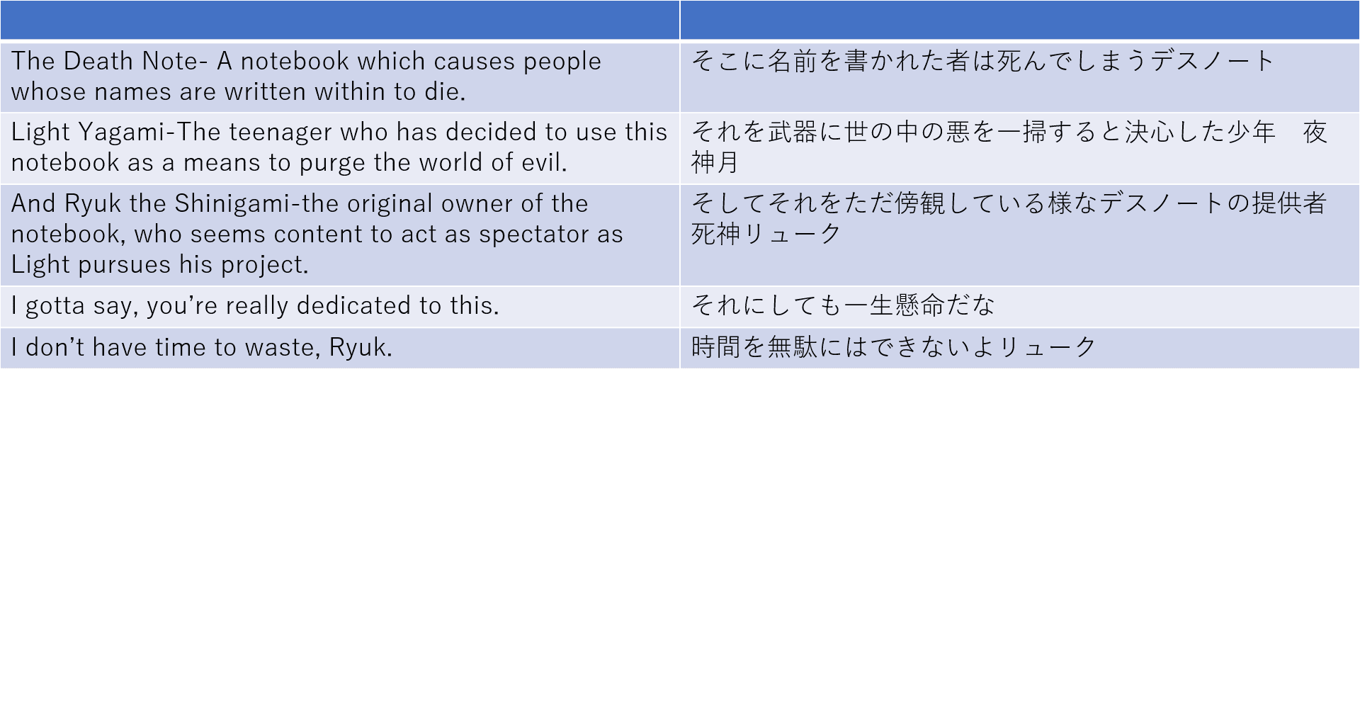 英語42 アコニチン Note 英語42 アコニチン Note