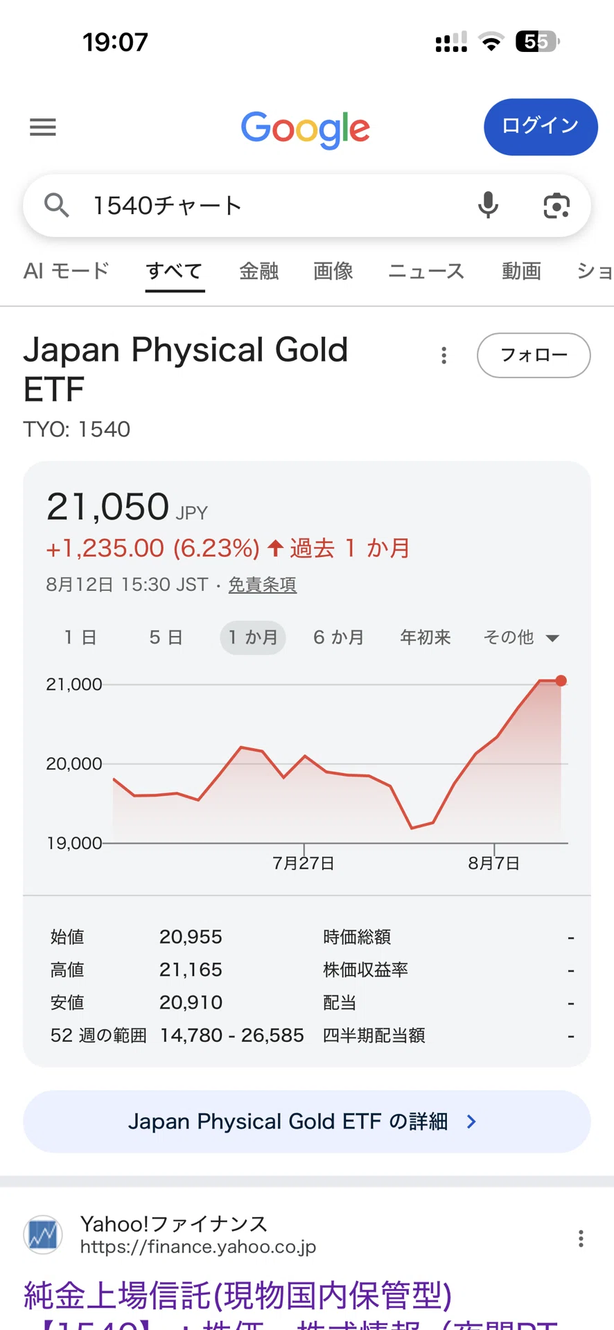 ゴールド1540・仮想通貨ビットコインの買い場をズバリ的中！｜ゴールド仙人