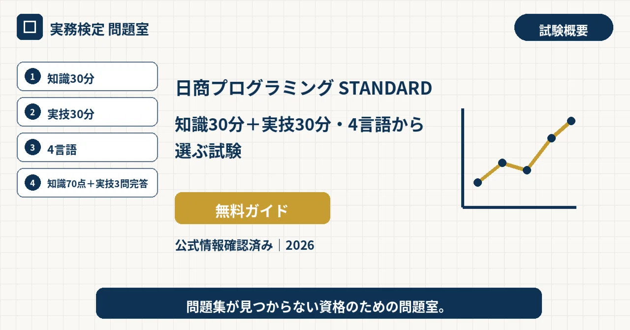 Nissho Programming STANDARD | 30-minute knowledge + 30-minute practical ...