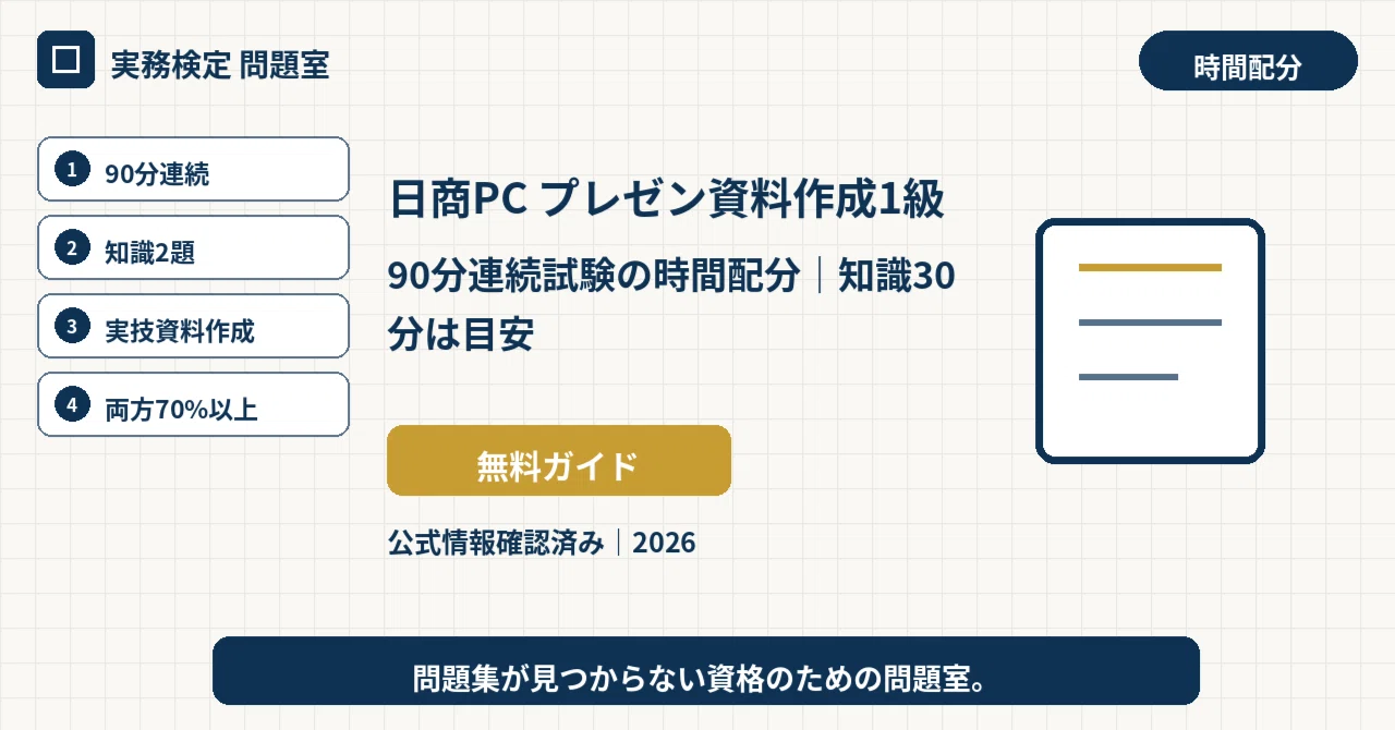 Nissho PC Presentation Document Creation Level 1 | Time Allocation for ...