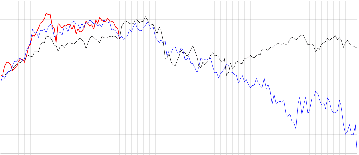 日経 現在 株価 の 平均