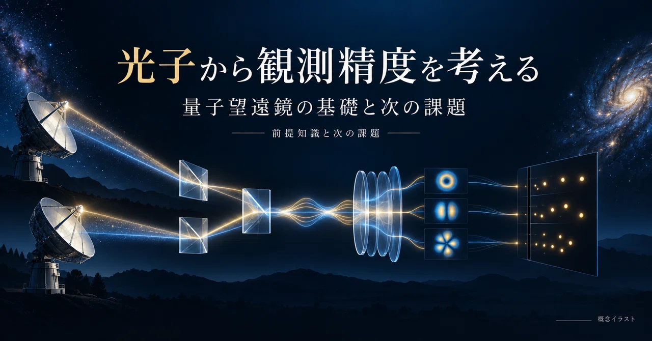 Considering observation accuracy from photons: From mode probability to ...