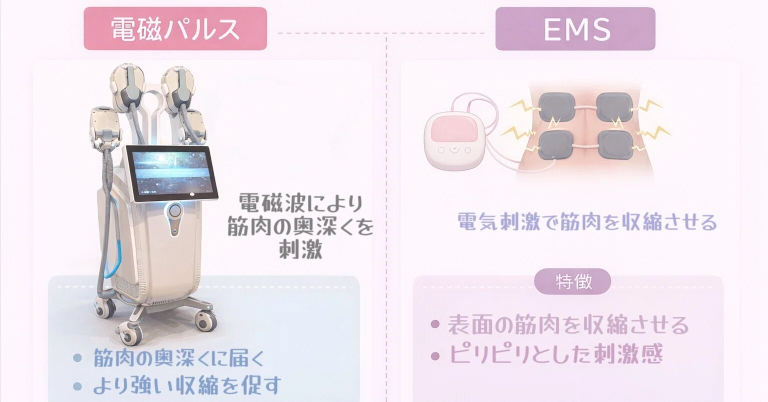 最新電磁パルス　EMS の7倍 富士市×電磁パルスとEMS｜違いと選び方をやさしく解説｜セルフエステ