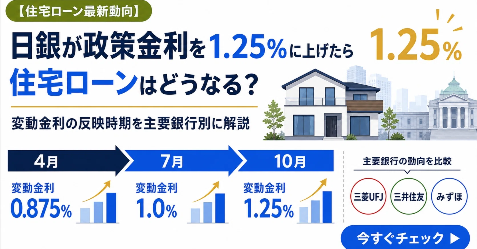住宅ローン損得算法 最新版 住宅ローン変動金利はいつ上がる？日銀1.25％後に確認したい銀行ごとの