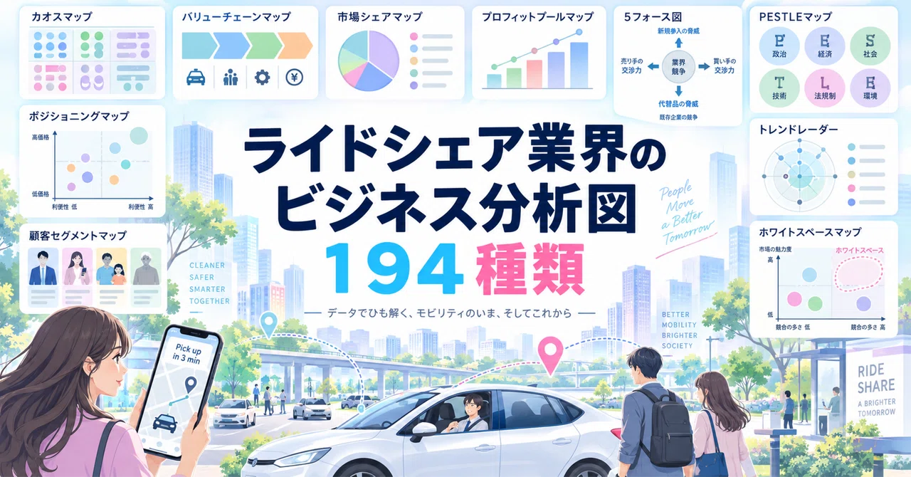 An Overview of the Ridesharing Industry in 10 Charts | Chaos Map ...
