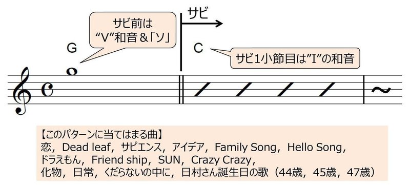 図2