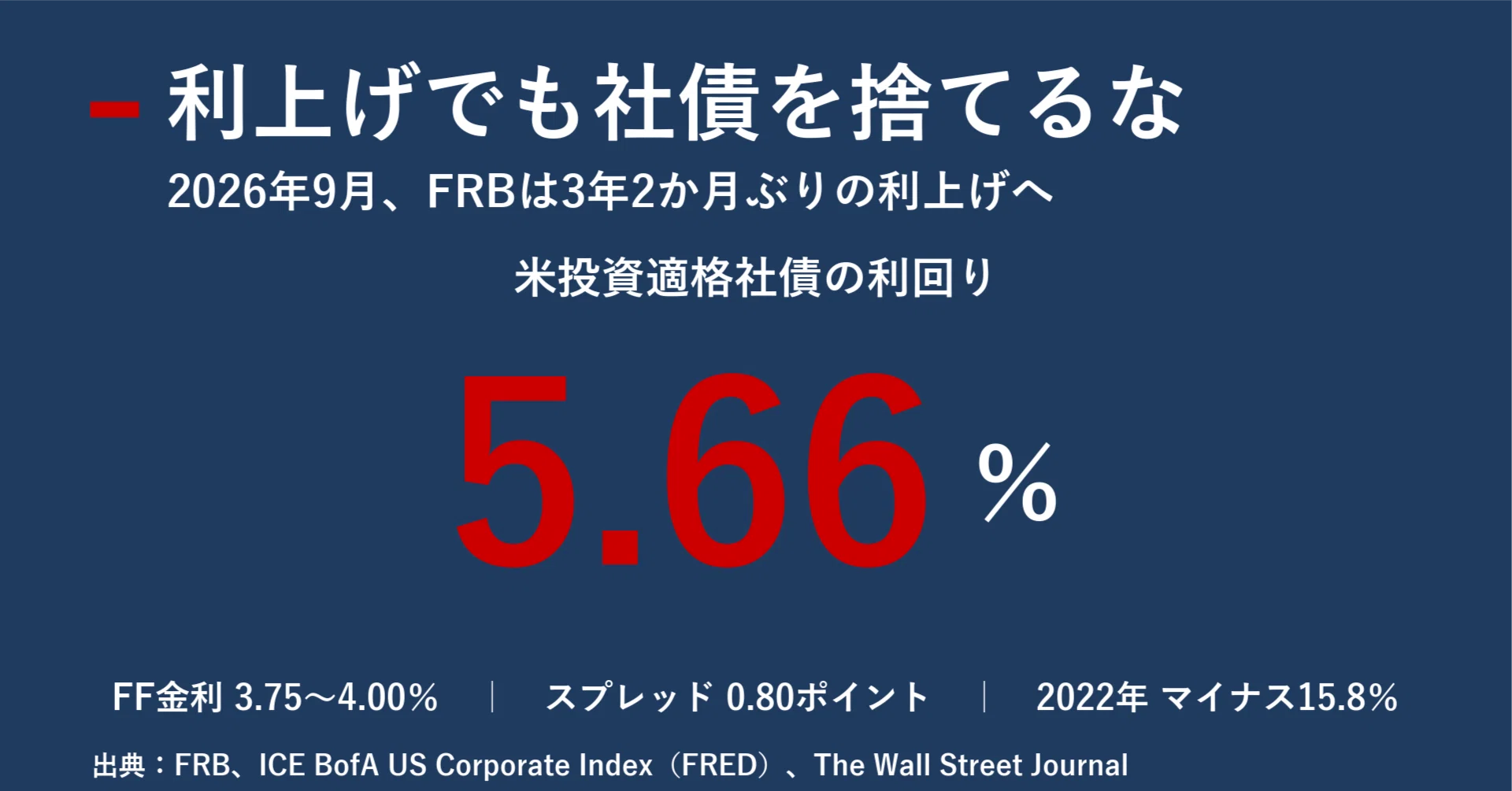 利上げでも社債を捨てるな 2026年の米クレジット市場が2022年と違う4