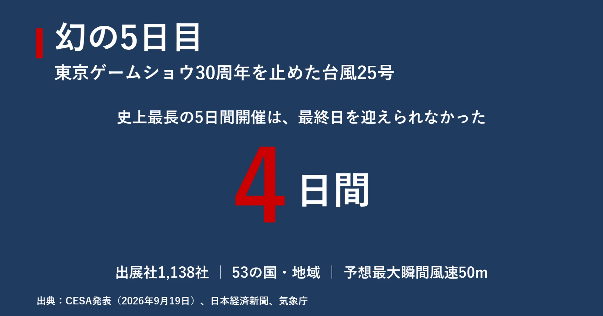 幻の5日目 東京ゲームショウ30周年を止めた台風25号と、イベント経営の