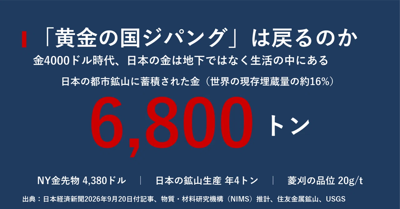 黄金の国ジパング」は本当に戻るのか 金4000ドル時代の日本の金脈と