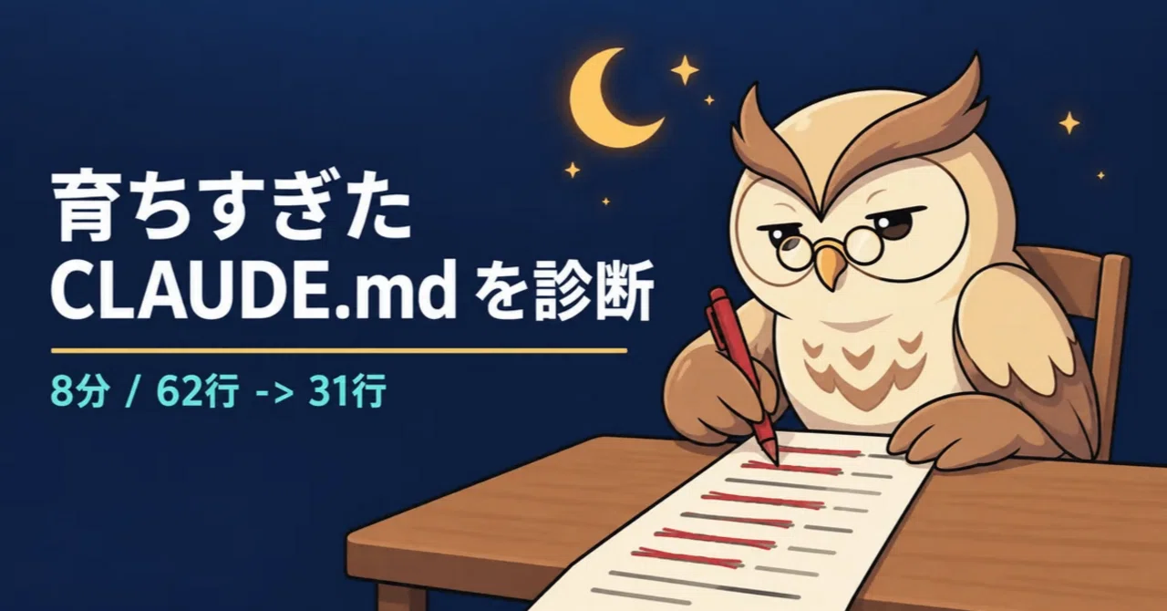 育ちすぎて62行になったCLAUDE.mdを、Claude Codeに8分で4判定(効く/重複/曖昧/過剰)の診断表24行+31行の短縮版にしてもらった夜|AIフクロウ|夜な夜なClaude Code