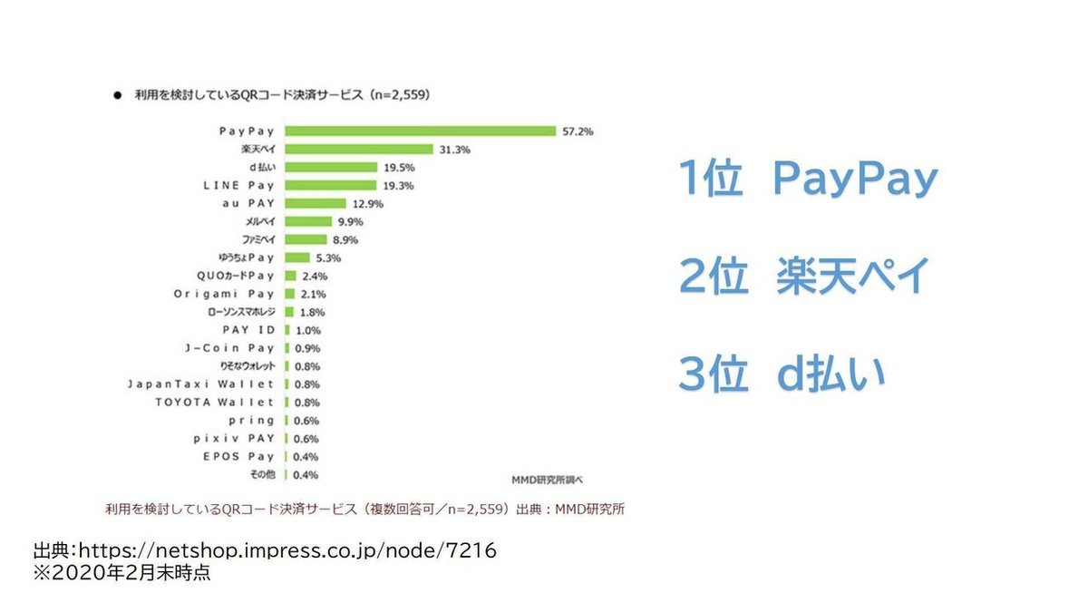 ランキング