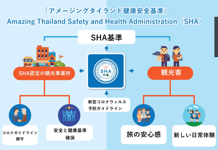 やっぱりすごい タイ国政府観光庁の安心 安全取り組み Sha 日本の観光関係の皆さん 一緒に学びましょう 日本観光わっしょい マガジン タイ に関する面白ワクワク記事とタイからのインバウンド観光プロモーション専門記事 Note やっぱりすごい タイ国政府観光庁の安心 安全取り組み Sha 日本の観光関係の皆さん 一緒に学びましょう 日本観光わっしょい マガジン タイ に関する面白ワクワク記事とタイからのインバウンド観光プロモーション専門記事 Note