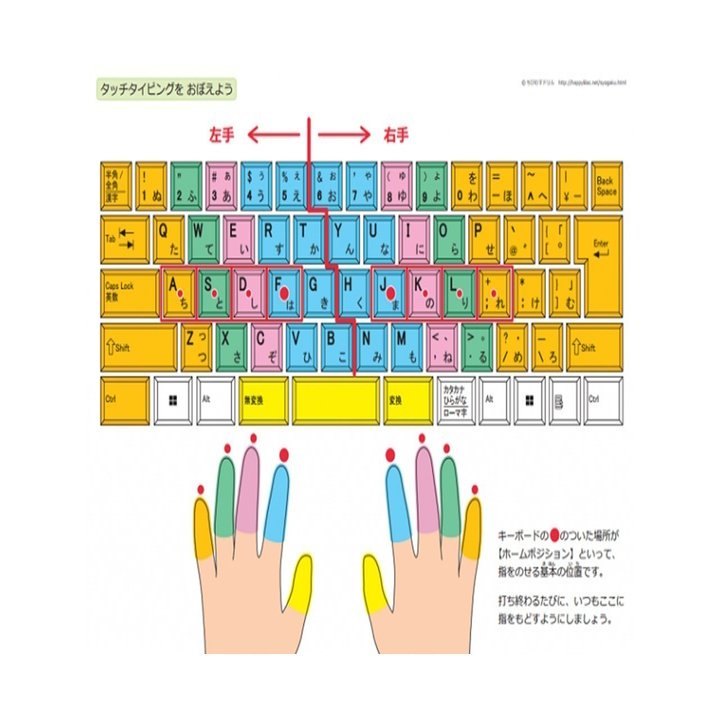 早くて正確 指の痛みも消える 正しいタイピングの学習方法 学びの復習 2 北島和泰 Note