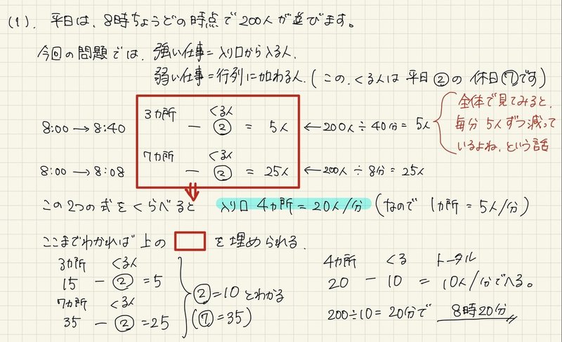 中学受験算数 ニュートン算攻略法 三上圭 Note