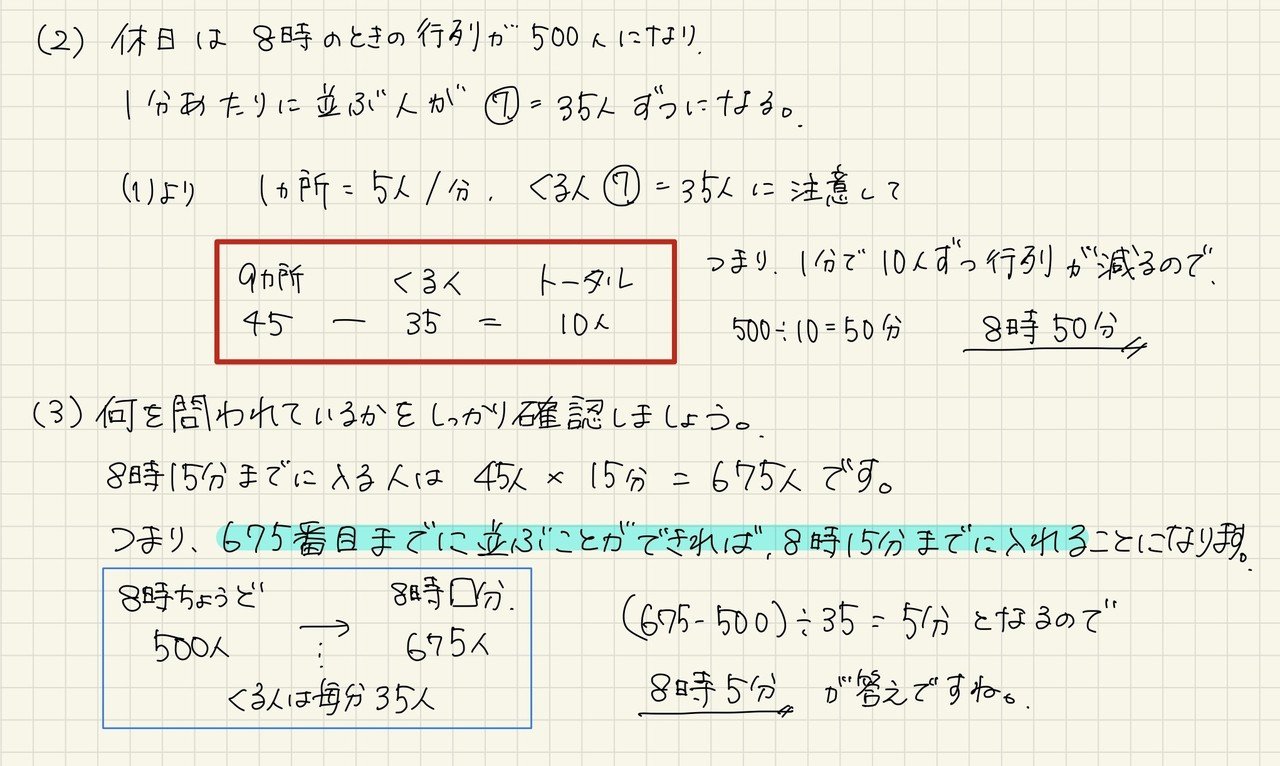 中学受験算数 ニュートン算攻略法 三上圭 Note