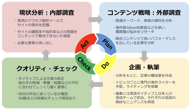 スクリーンショット 2020-08-01 0.07.17