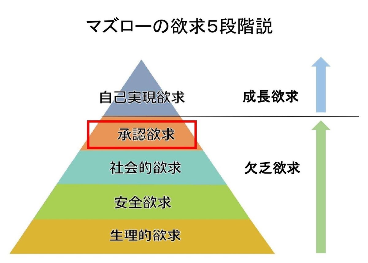 承認欲求_page-0001