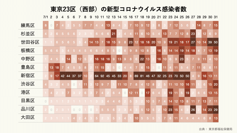 20_0731_東京23区（西部）の新型コロナ感染者数.001