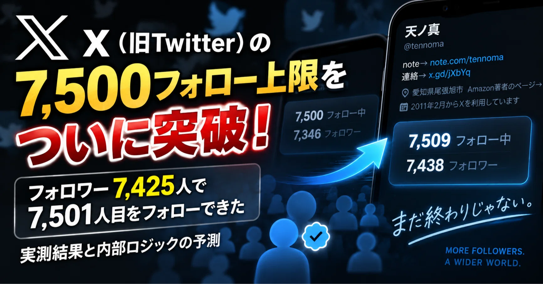 X（旧Twitter）の7,500フォロー上限をついに突破｜フォロワー7,425人で