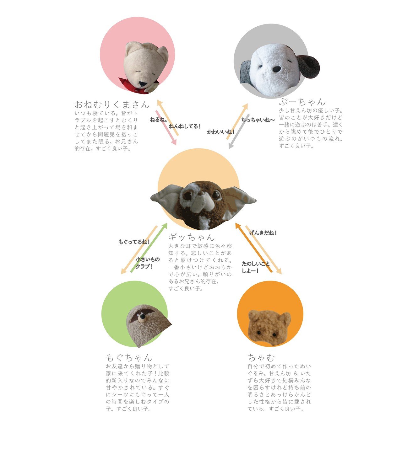 ちいさいなかま｜カネヒラ/空想アパートメント