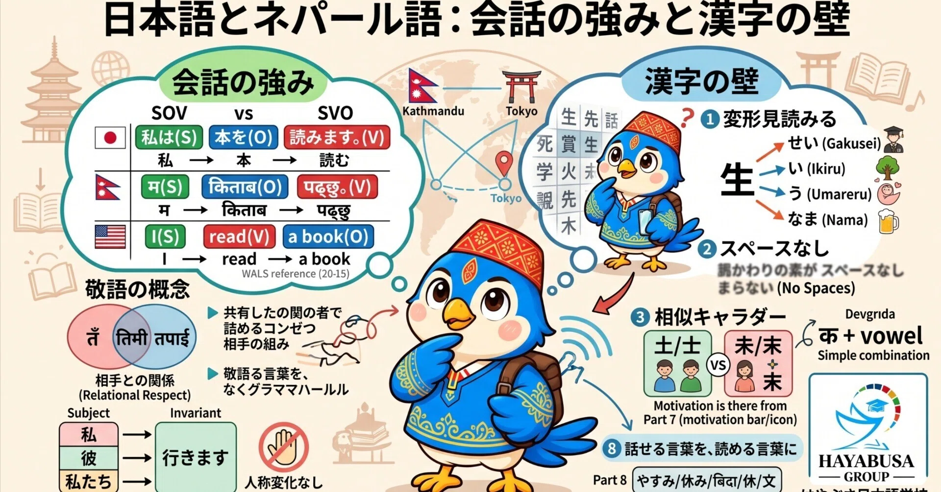 日本語とネパール語はどれほど似ているのか｜ウメちゃん先生