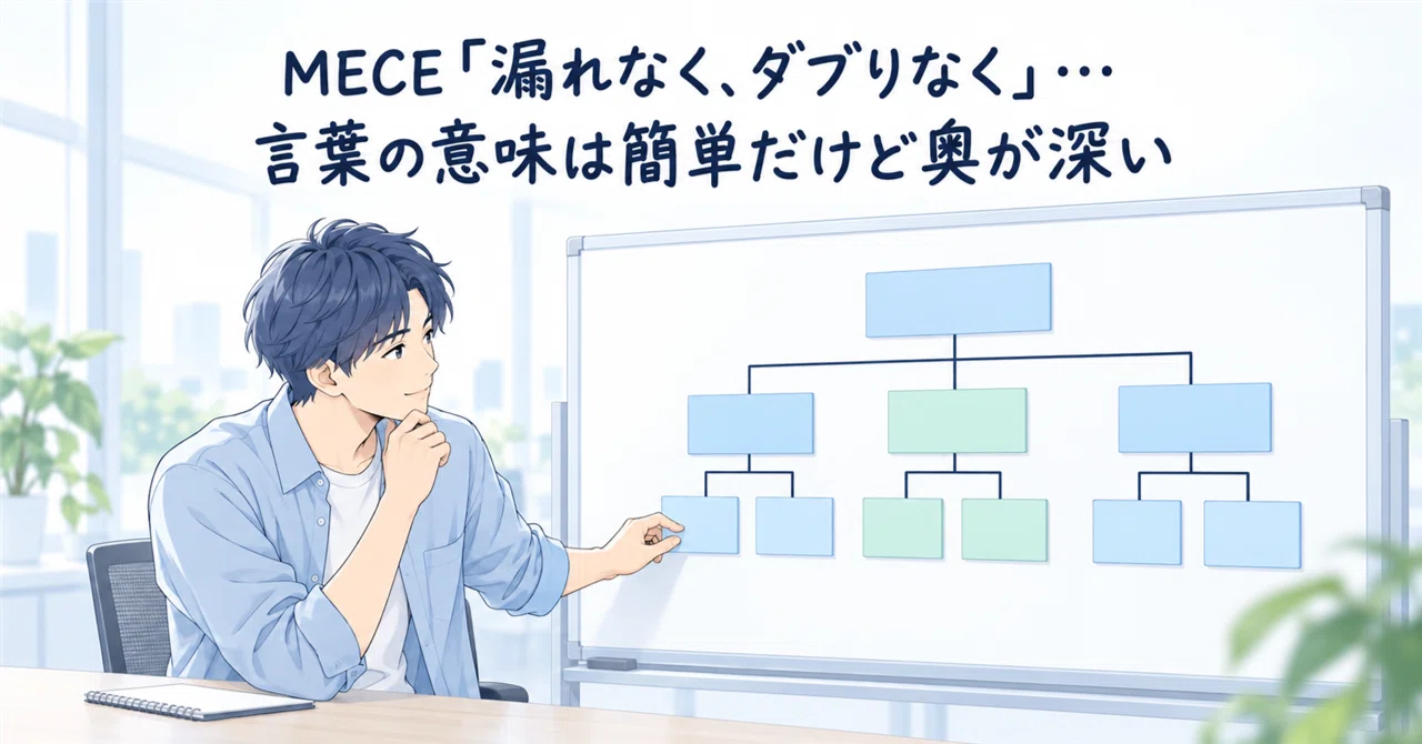 MECE 'Mutually Exclusive, Collectively Exhaustive'... The meaning is ...