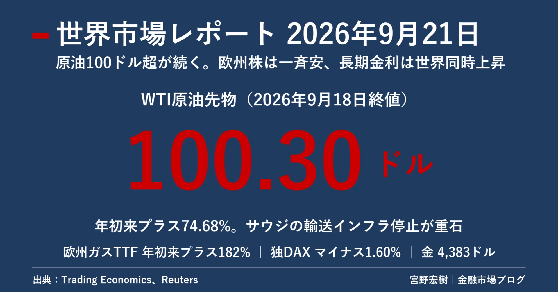 世界市場レポート 2026年9月21日｜宮野宏樹