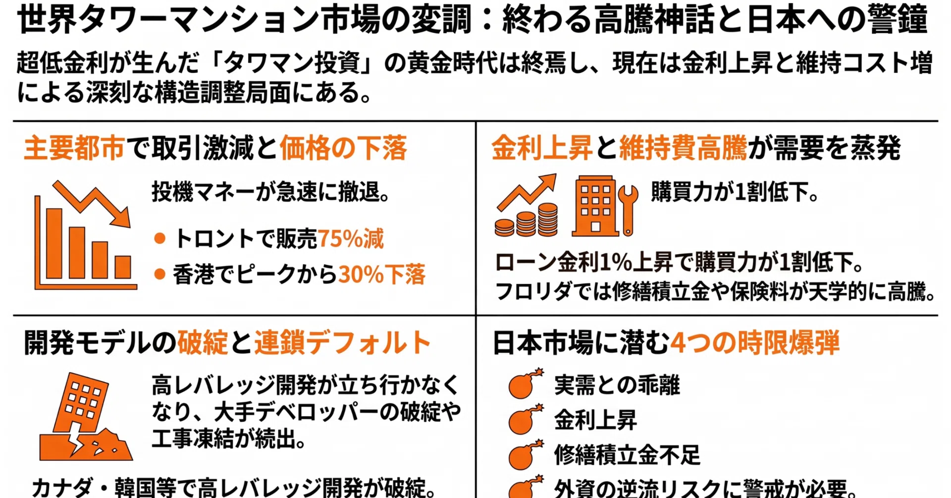 世界主要都市のタワーマンション価格の動向（2026年版）【解説