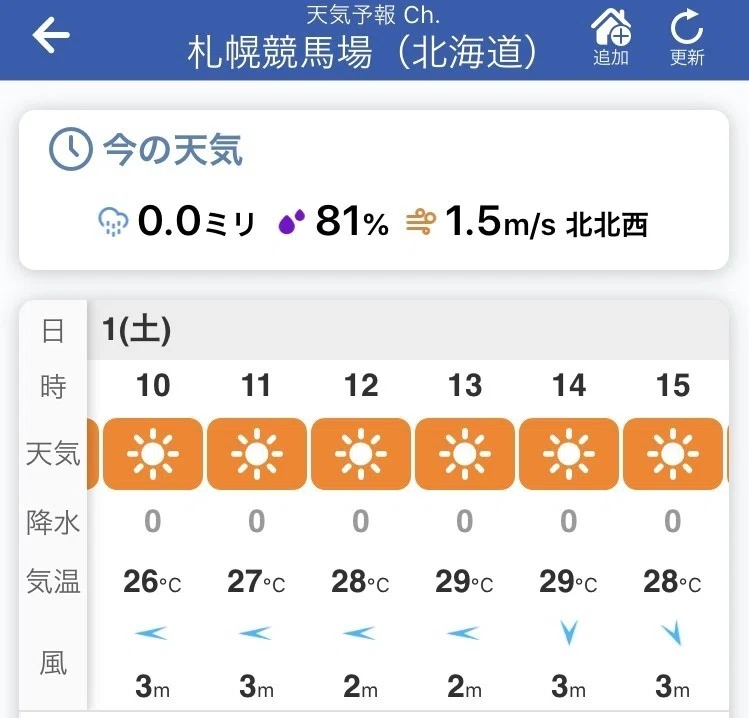 8 1 新潟11 12r 札幌11r Hn海賊 Note