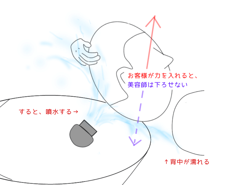 シャンプー中 どれぐらい首に力入れてる 操作イトウ 30代二子玉川美容師 Note
