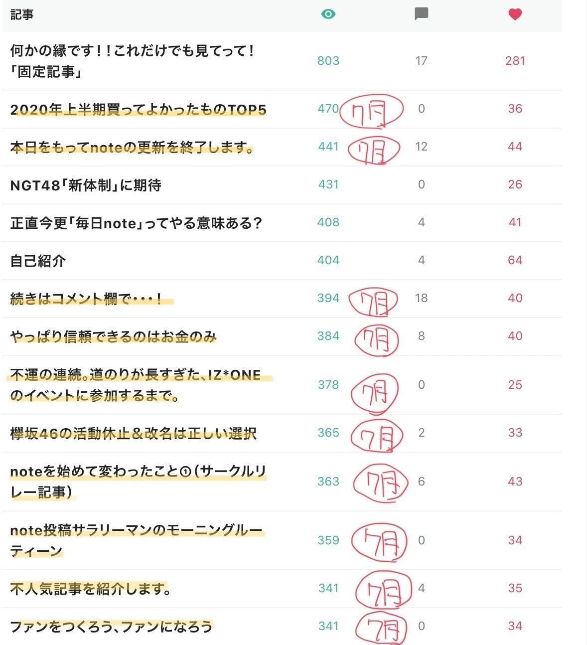 人気記事メモ①