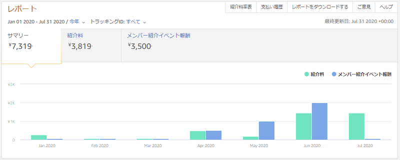 Amazonアソシエイト2020