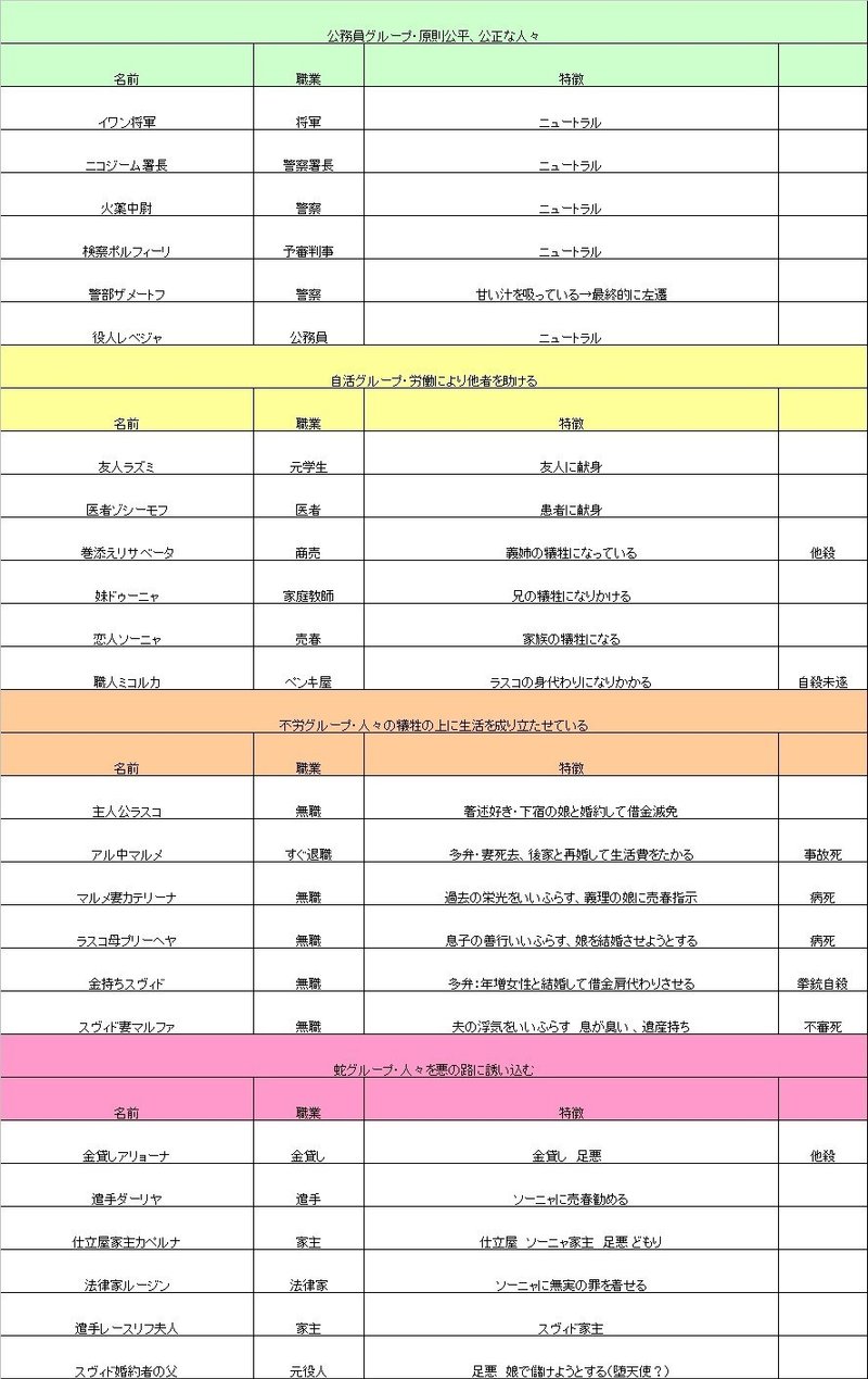 悪霊 解説 ドストエフスキー Fufufufujitani Note 悪霊 解説 ドストエフスキー Fufufufujitani Note