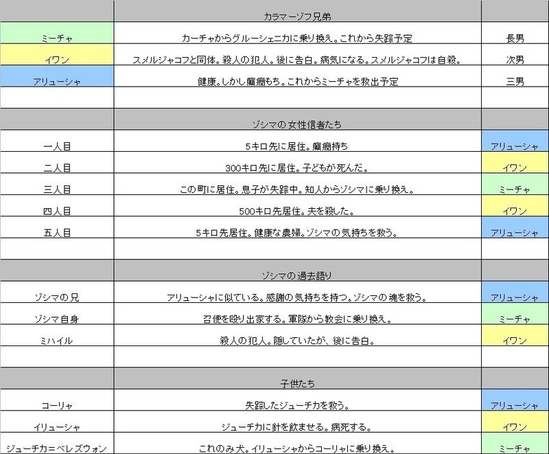 悪霊 解説 ドストエフスキー Fufufufujitani Note 悪霊 解説 ドストエフスキー Fufufufujitani Note
