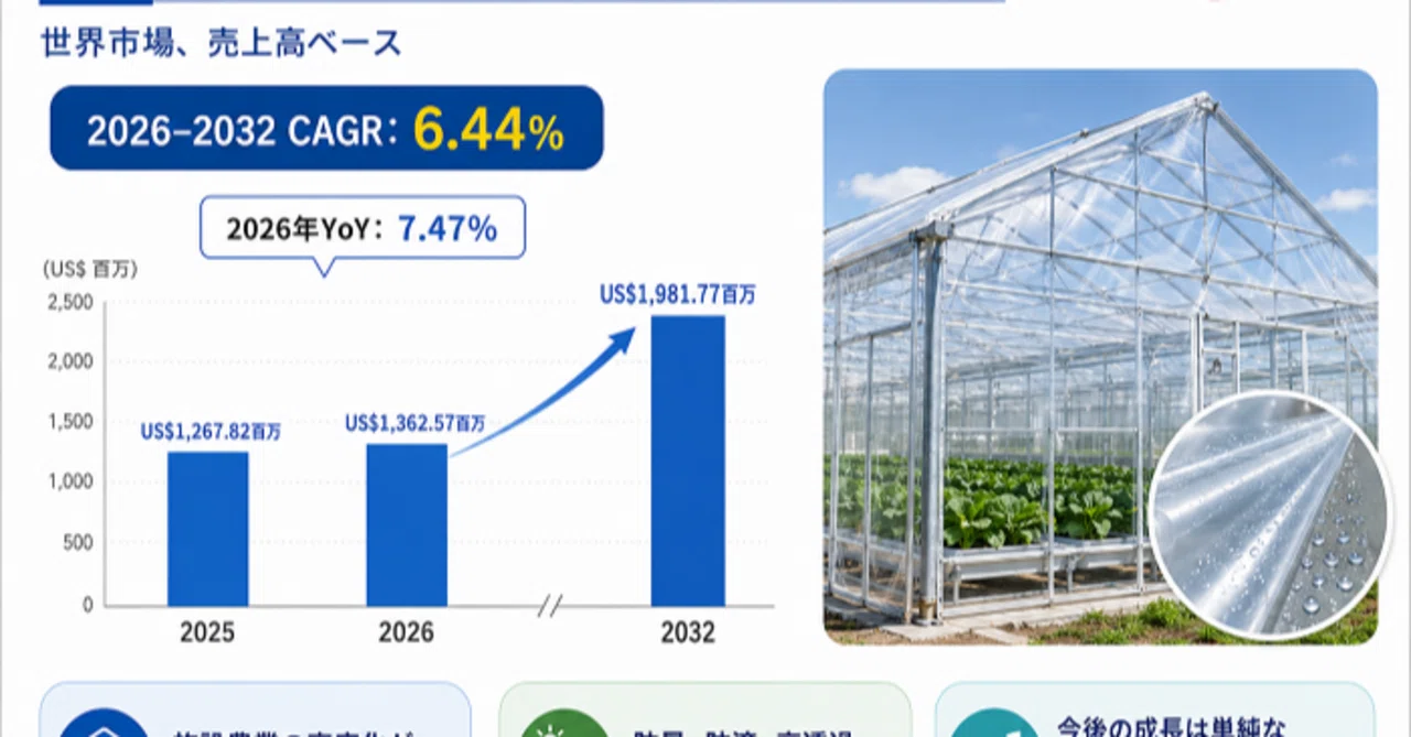 Global Greenhouse Anti-Fog Film Market: Market Performance and Forecast ...