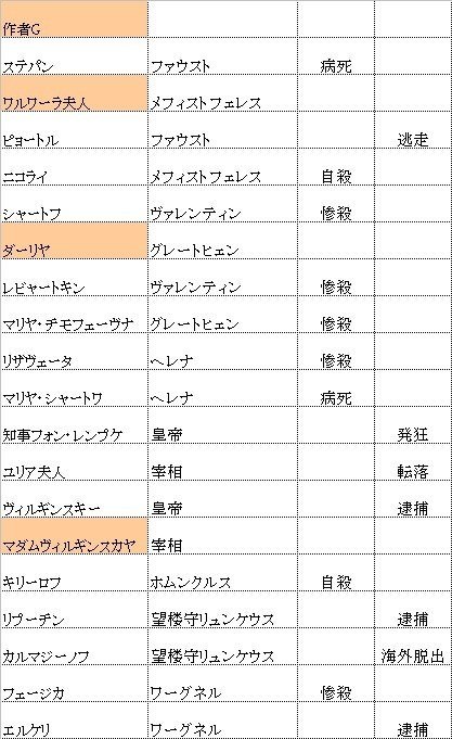 悪霊 解説 ドストエフスキー Fufufufujitani Note 悪霊 解説 ドストエフスキー Fufufufujitani Note
